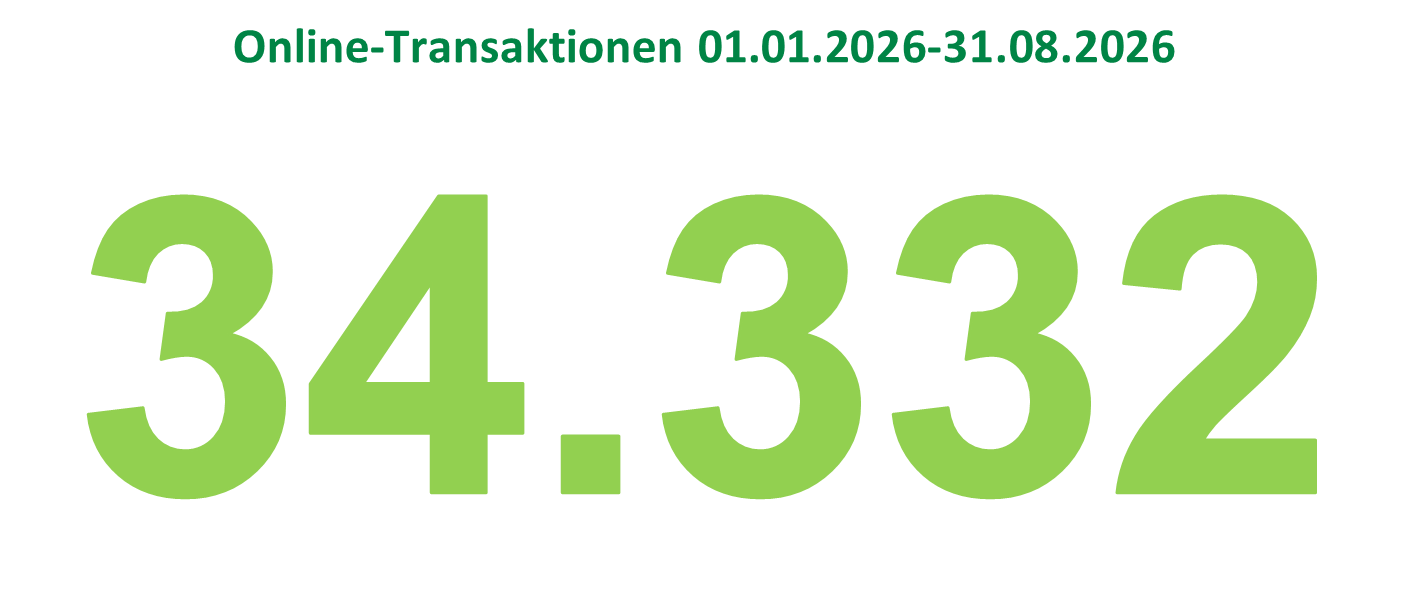 Transaktionen 2026_Vergleich_neu
