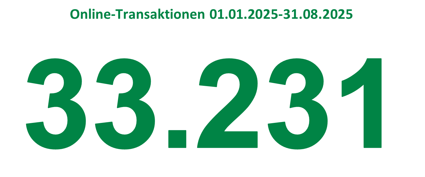 Transaktionen_2025_Vergleich_neu