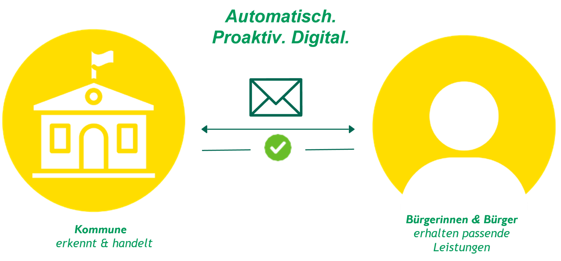 Push Government Schema