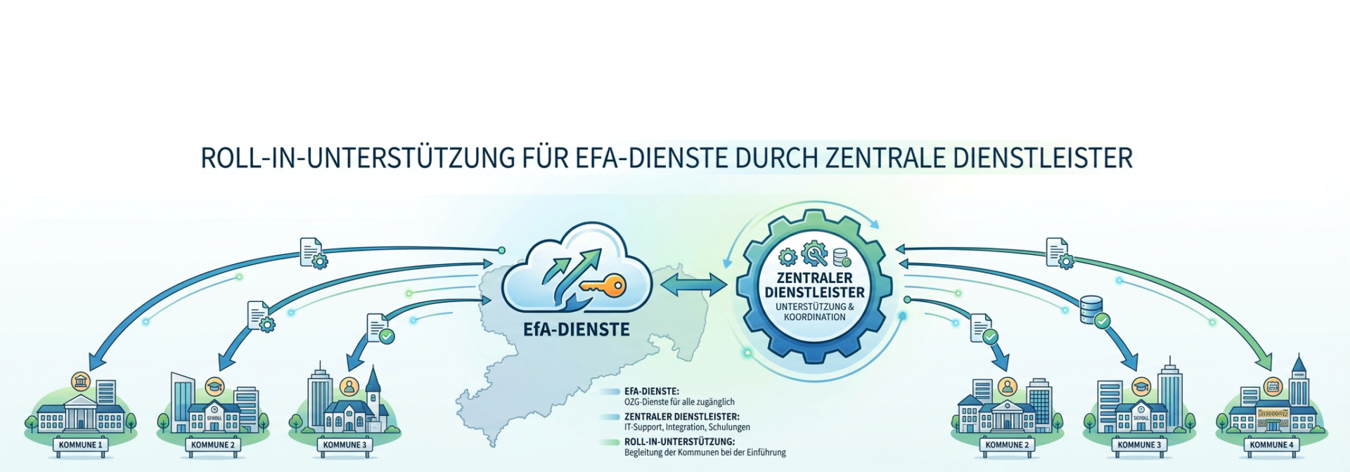 Roll-In-Unterstützung für EfA-Dienste für sächsische Kommunen5