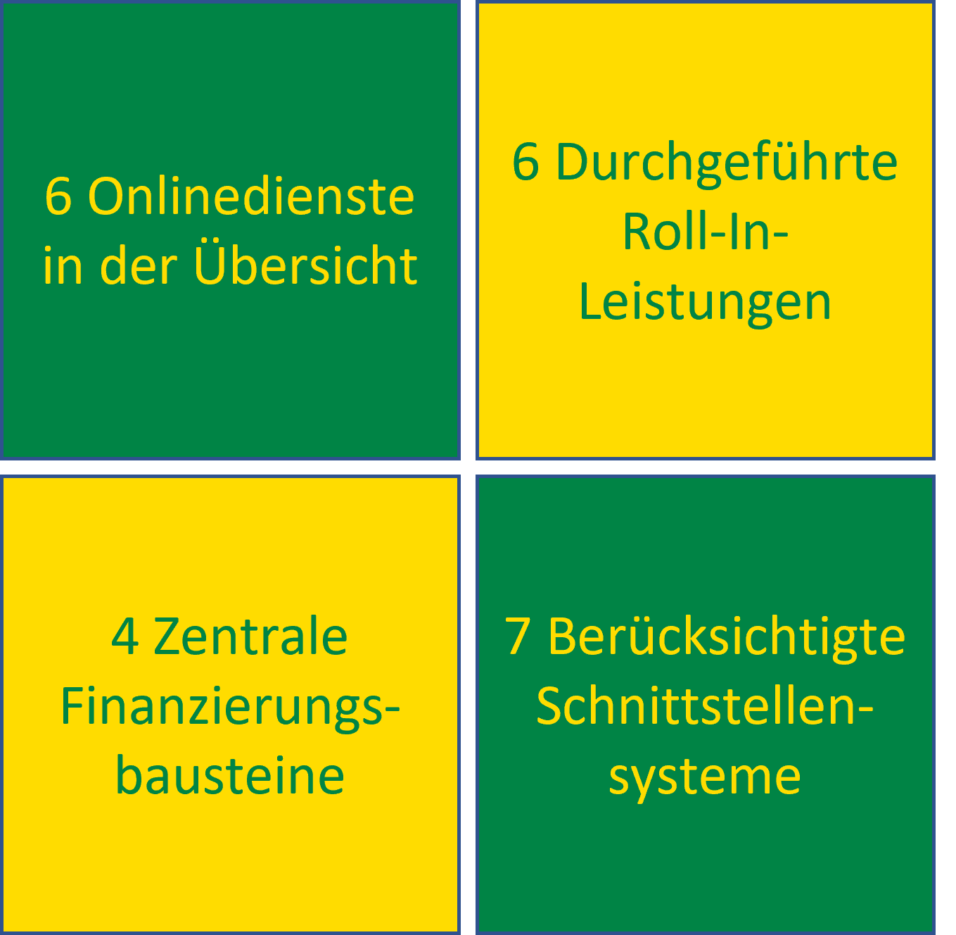 Übersicht